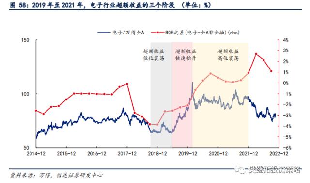 新的赛道机会都是如何产生的？| 信达策略