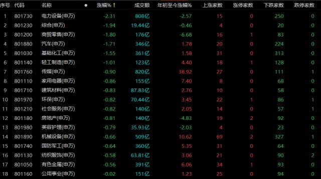 1.32万亿元！A股交投升温，这一波反弹能维持多久？