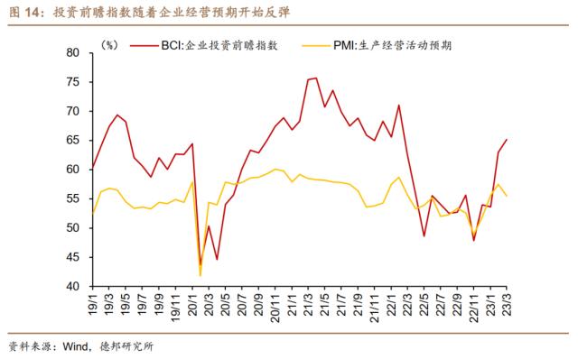 芦哲&；王洋&；占烁：一季度经济增速预计在4.5%-5%之间——3月经济金融数据前瞻