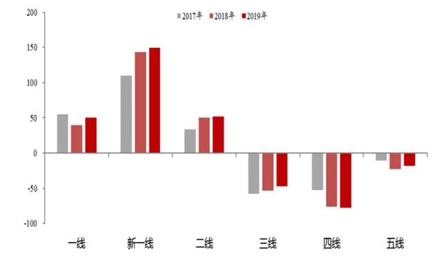 流动才能创造价值