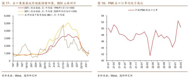 芦哲&；王洋&；占烁：一季度经济增速预计在4.5%-5%之间——3月经济金融数据前瞻