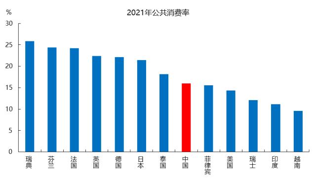 流动才能创造价值