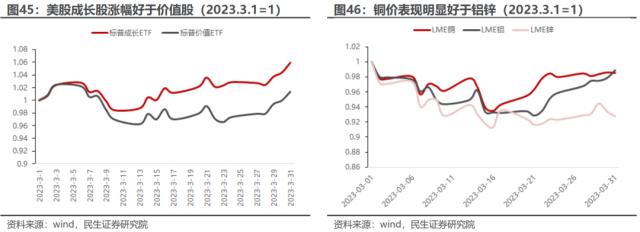 萧条与反萧条：3月大类资产回顾与展望 | 民生策略