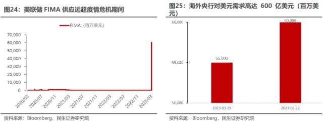 萧条与反萧条：3月大类资产回顾与展望 | 民生策略