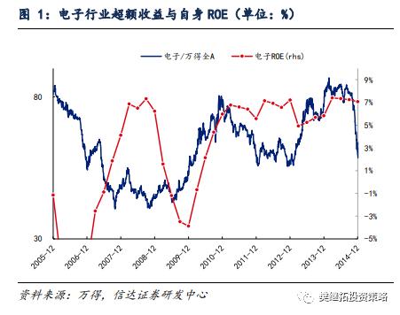 新的赛道机会都是如何产生的？| 信达策略