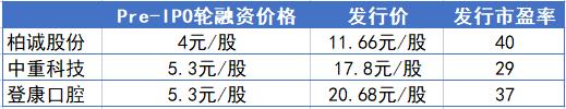 Pre-IPO赚钱依然稳