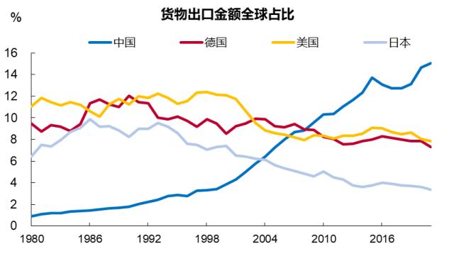 流动才能创造价值