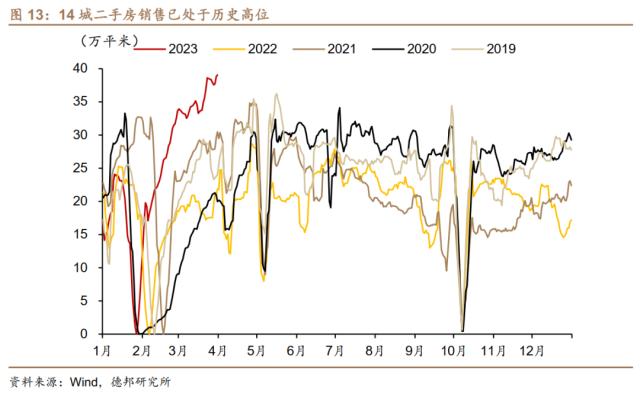 芦哲&；王洋&；占烁：一季度经济增速预计在4.5%-5%之间——3月经济金融数据前瞻