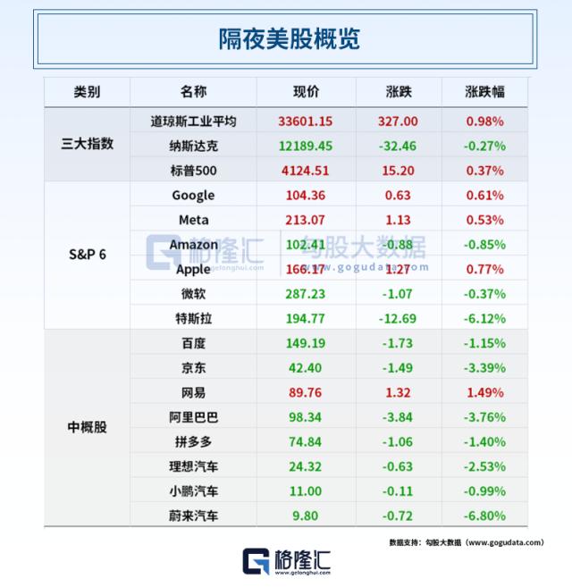 信创改革再下一城！两家央企拟重组；央行重磅！3份权威报告揭示经济新变化；暴涨超270%，3只大牛股紧