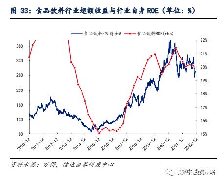 新的赛道机会都是如何产生的？| 信达策略