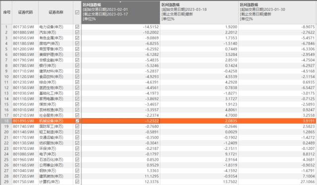 1.32万亿元！A股交投升温，这一波反弹能维持多久？