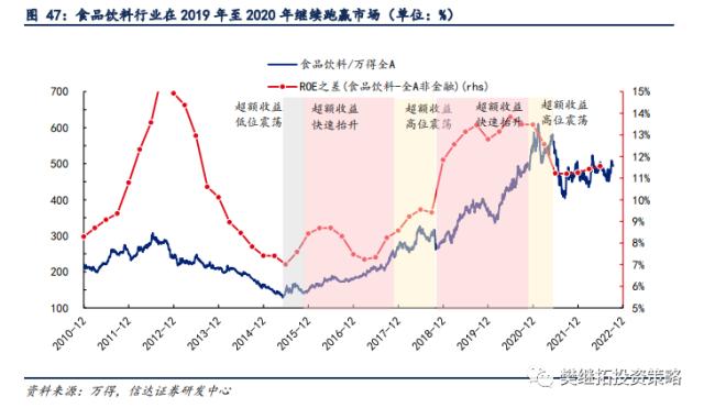 新的赛道机会都是如何产生的？| 信达策略