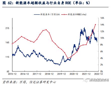 新的赛道机会都是如何产生的？| 信达策略