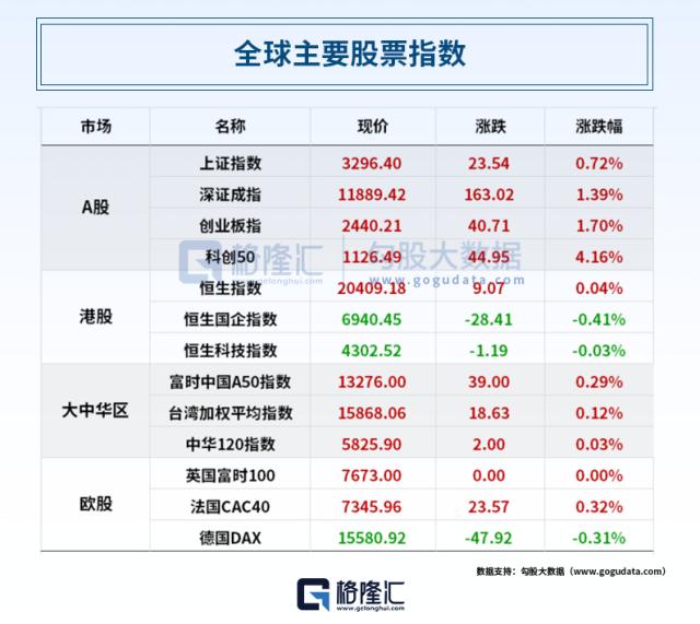 信创改革再下一城！两家央企拟重组；央行重磅！3份权威报告揭示经济新变化；暴涨超270%，3只大牛股紧