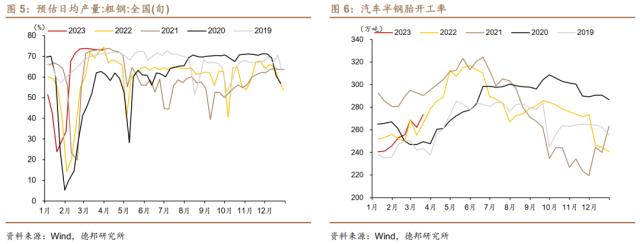 芦哲&；王洋&；占烁：一季度经济增速预计在4.5%-5%之间——3月经济金融数据前瞻