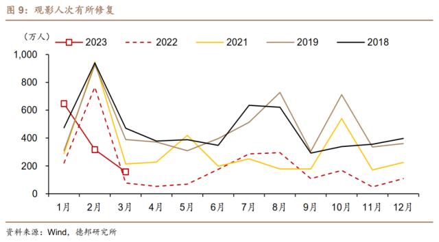 芦哲&；王洋&；占烁：一季度经济增速预计在4.5%-5%之间——3月经济金融数据前瞻