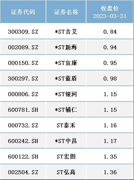 4月，你需要警惕这些个股