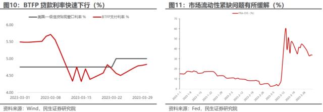 萧条与反萧条：3月大类资产回顾与展望 | 民生策略