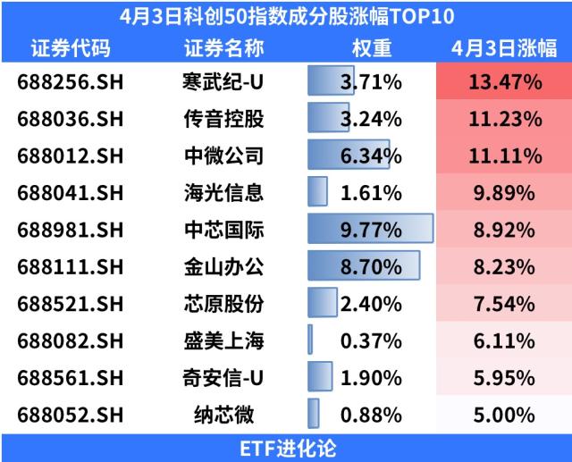 史诗级逼空！机构坐不住了