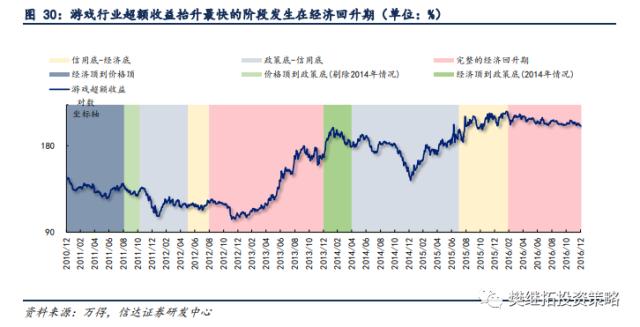 新的赛道机会都是如何产生的？| 信达策略