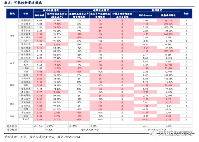 新的赛道机会都是如何产生的？| 信达策略