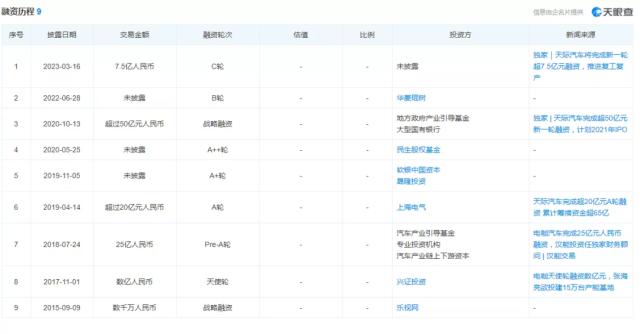 停工又停产！又有新造车陷入停摆风波