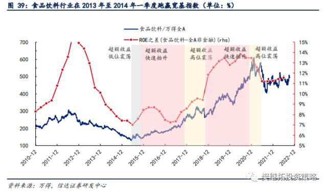 新的赛道机会都是如何产生的？| 信达策略