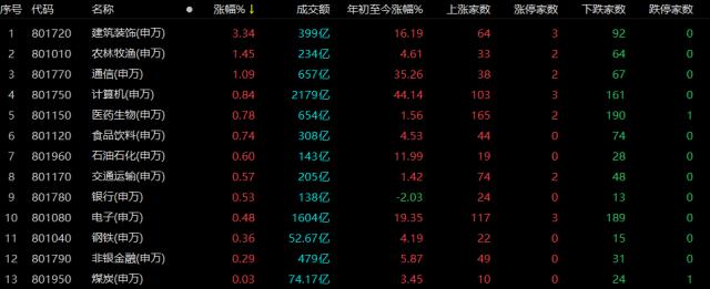 1.32万亿元！A股交投升温，这一波反弹能维持多久？