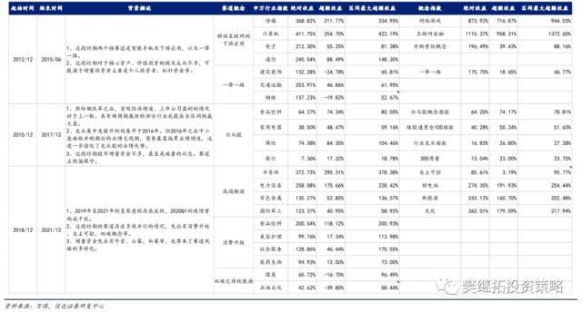 新的赛道机会都是如何产生的？| 信达策略