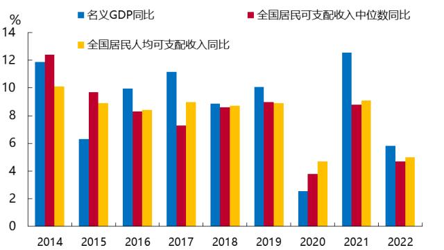 流动才能创造价值