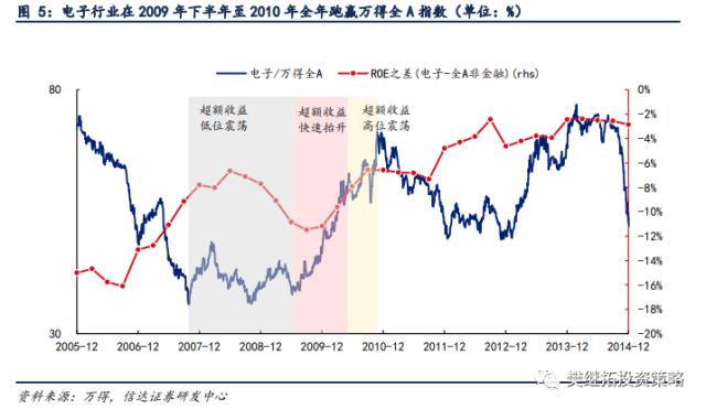 新的赛道机会都是如何产生的？| 信达策略