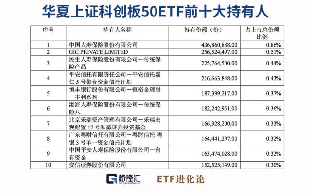 史诗级逼空！机构坐不住了