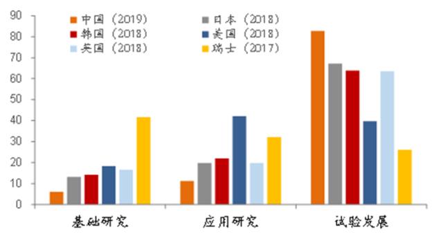 流动才能创造价值