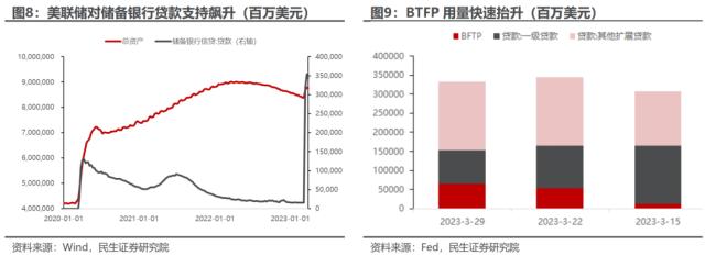 萧条与反萧条：3月大类资产回顾与展望 | 民生策略