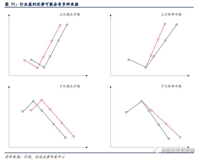 新的赛道机会都是如何产生的？| 信达策略