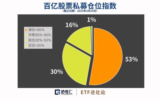 史诗级逼空！机构坐不住了