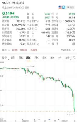 暴跌90%！马斯克“劲敌”申请破产，此前已宣布裁员85％