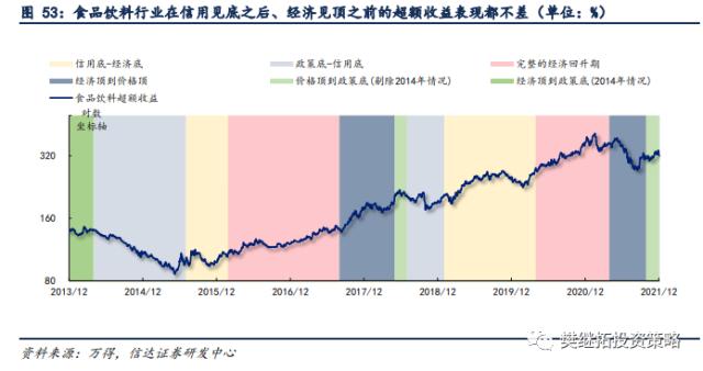 新的赛道机会都是如何产生的？| 信达策略