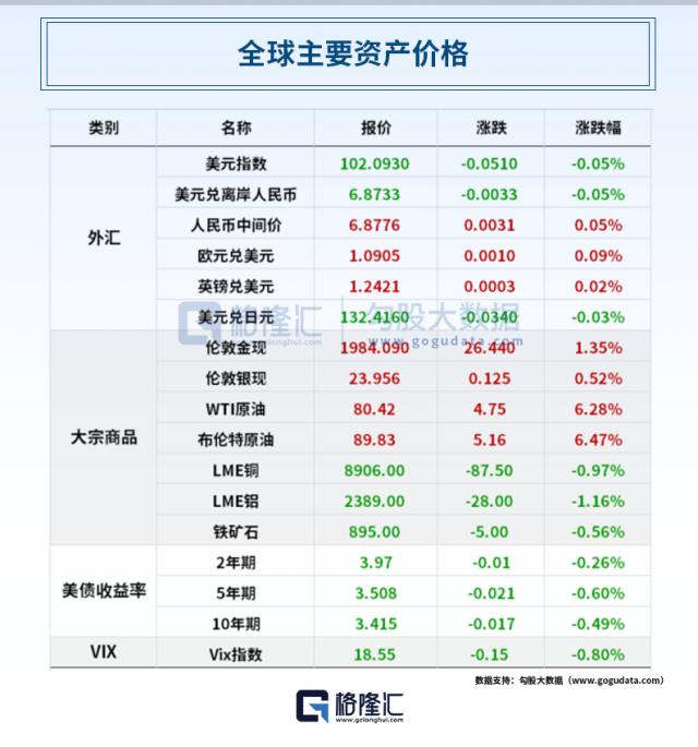 信创改革再下一城！两家央企拟重组；央行重磅！3份权威报告揭示经济新变化；暴涨超270%，3只大牛股紧