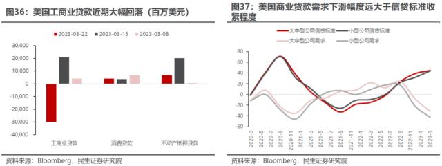 萧条与反萧条：3月大类资产回顾与展望 | 民生策略