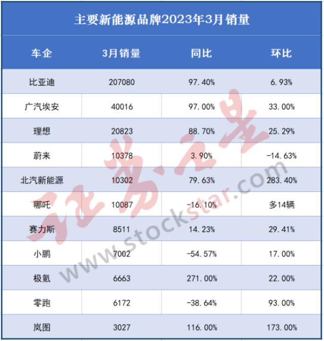 传统车企VS新势力谁能胜出？