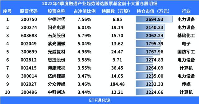 史诗级逼空！机构坐不住了