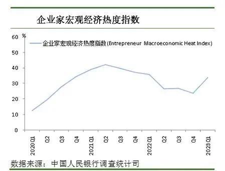 一季度，居民更爱消费、投资了