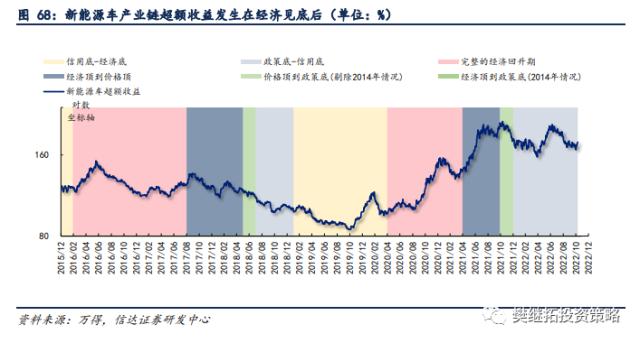 新的赛道机会都是如何产生的？| 信达策略