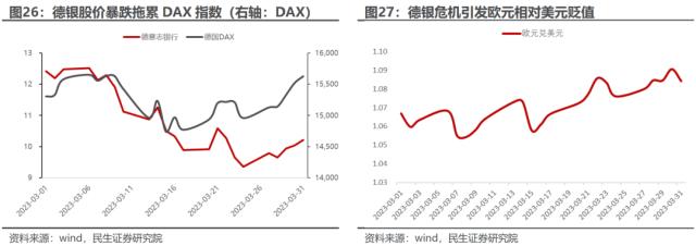 萧条与反萧条：3月大类资产回顾与展望 | 民生策略