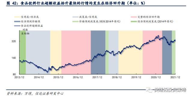 新的赛道机会都是如何产生的？| 信达策略