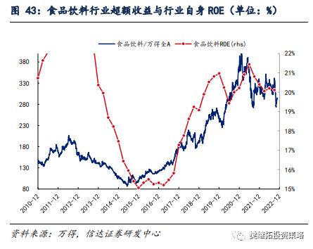 新的赛道机会都是如何产生的？| 信达策略