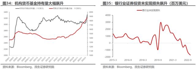 萧条与反萧条：3月大类资产回顾与展望 | 民生策略