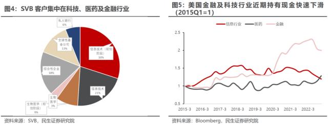 萧条与反萧条：3月大类资产回顾与展望 | 民生策略