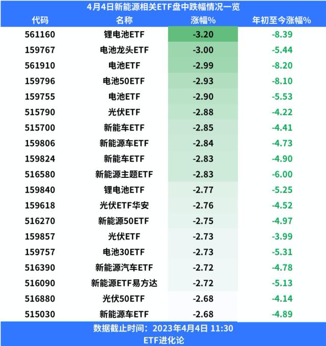 史诗级逼空！机构坐不住了